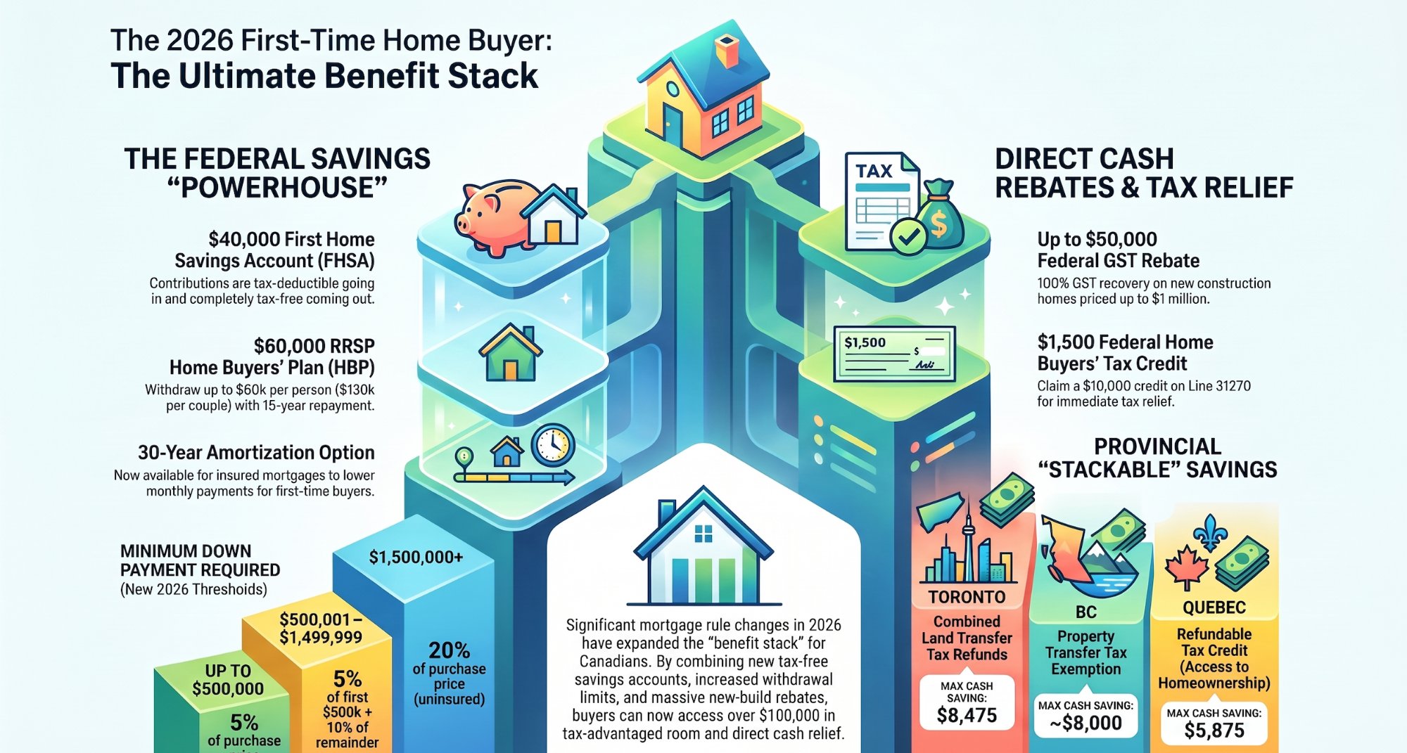 Financial Help for First-Time Home Buyers in Canada